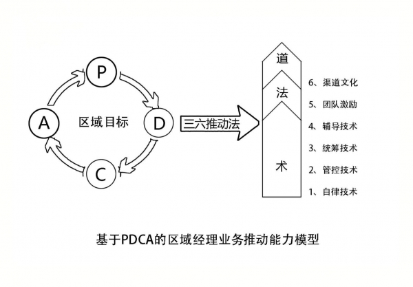 ★刘晓亮:区域经理目标推动破局班 ★刘晓亮:区域经理目标推动破局班